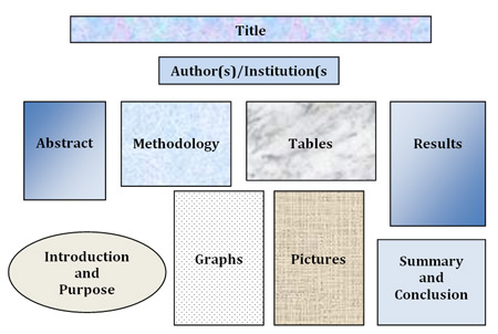 Sample Poster Presentation Layout